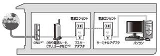 PLC