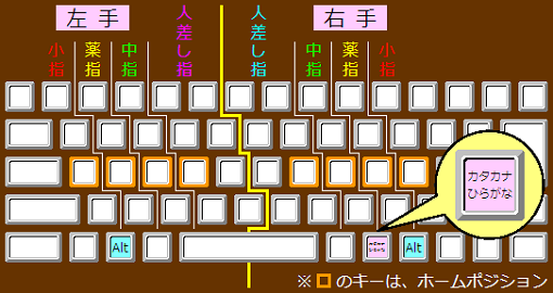 キーボード配列・ローマ字入力⇔かな入力・切替